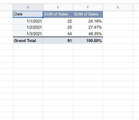 google sheets pivot table percentage of subtotal|Google Sheets: Display Percentage of Total in Pivot Table .